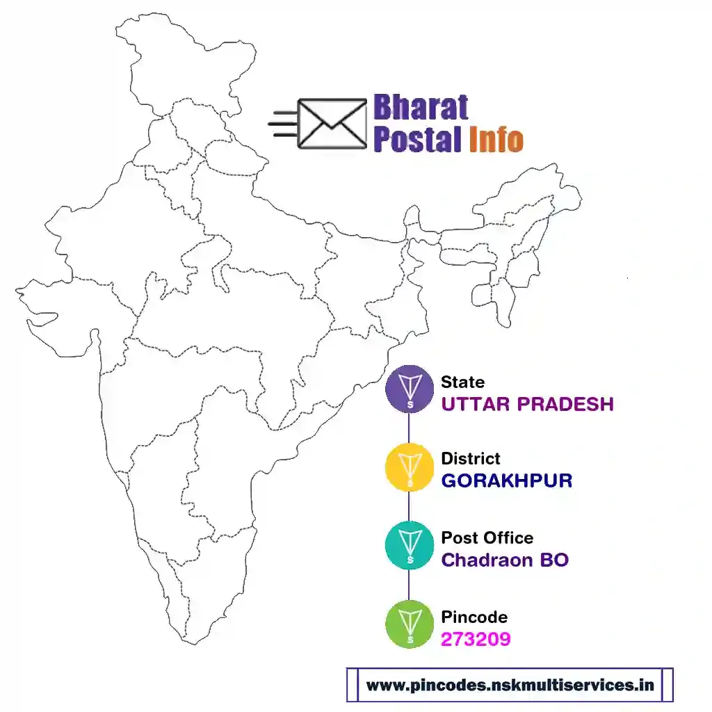 uttar pradesh-gorakhpur-chadraon bo-273209